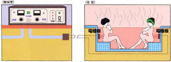 電気風呂構成図
